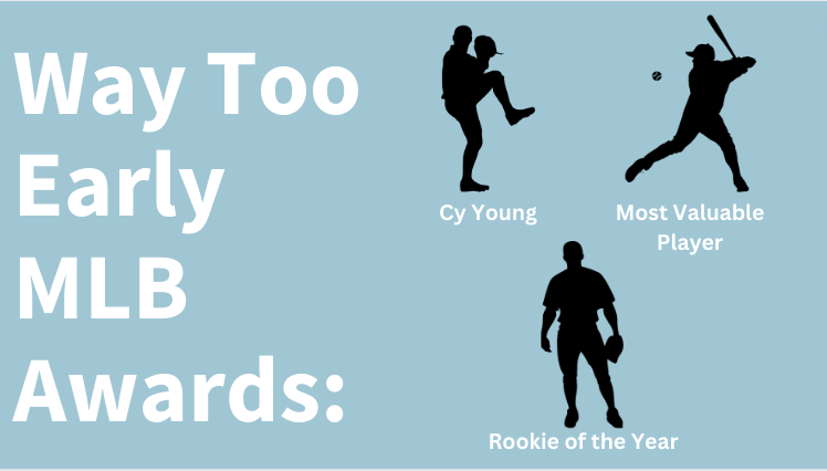 Talon reporter Levi Foster talks about who he thinks will win the Cy Young (best pitcher), Most Valuable Player (MVP), and Rookie of the Year for the American League and the National League. Infographic made by Levi Foster using Canva

