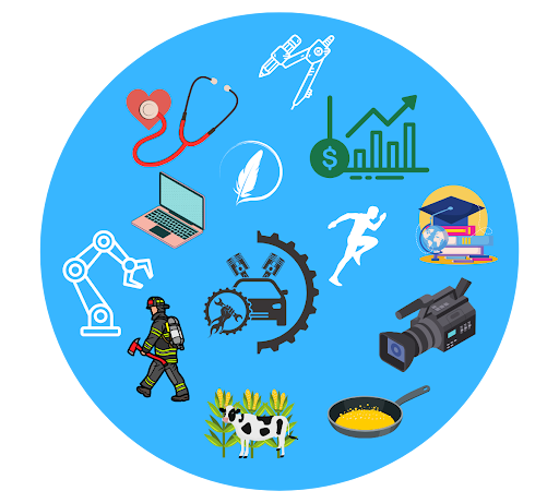 According to Ankeny Community School District, there are six main pathways students can follow: health sciences, human services, information solutions, applied sciences, business, and agriculture. A variety of classes will be offered under each pathway, including medical and bioscience classes, public safety, computer programming, journalism, robotics, accounting, and animal and crop science courses. Created by Sylvia Bartlett using Canva.