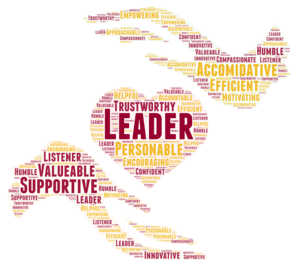 Ankeny High School is full of student leaders who hold many different traits. Image created by Chloe Macke using wordart. 